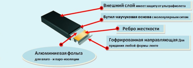 Дополнительные опции для пластиковых окон | 